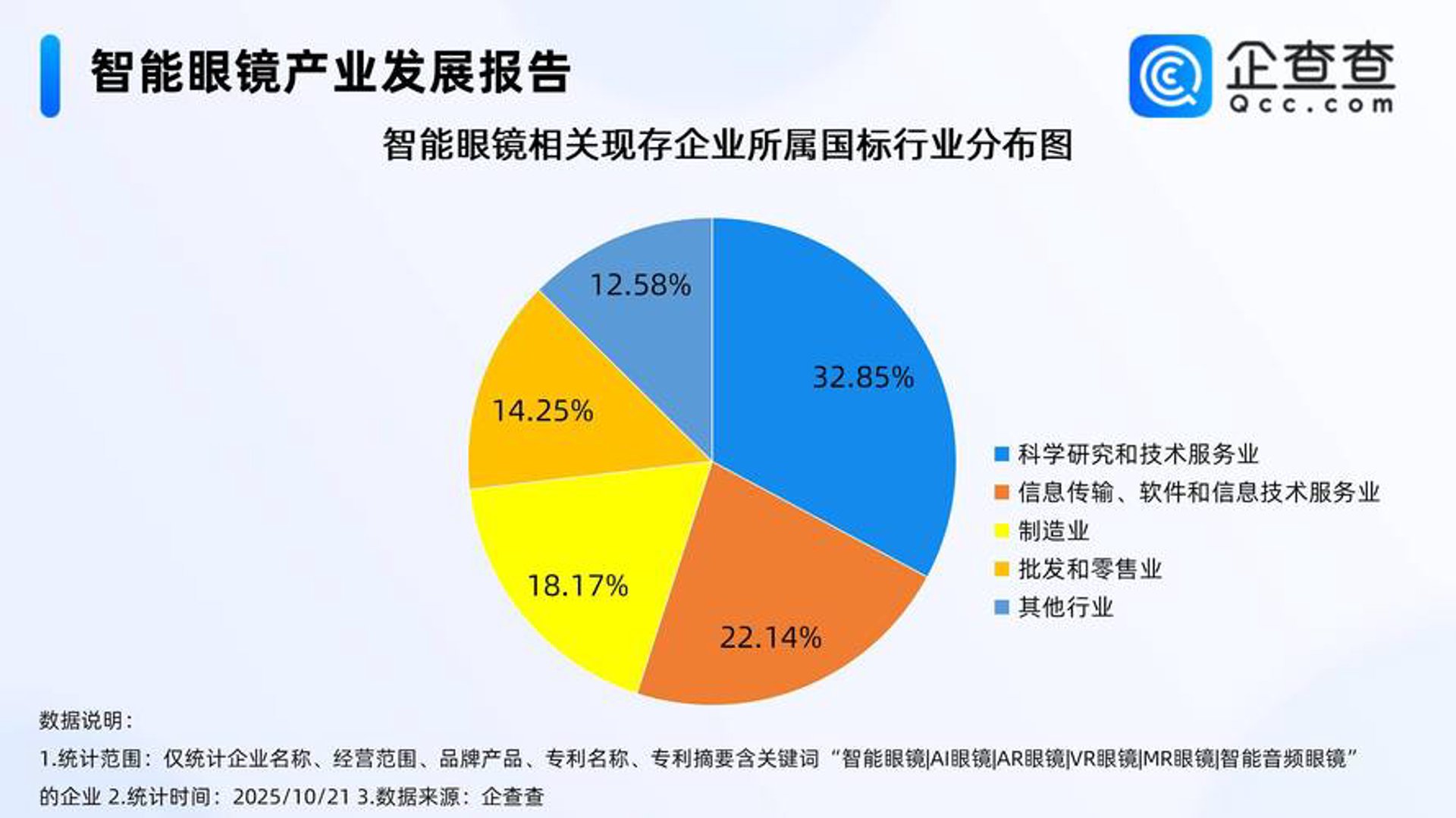 融通网络